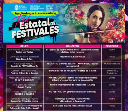 SE FORTALECE LA RED ESTATAL DE FESTIVALES Y COPRODUCCIÓN ESCNÉNICA CON 21 PROYECTOS BENEFICIADOS EN BC